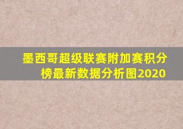 墨西哥超级联赛附加赛积分榜最新数据分析图2020